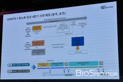 지아이이노, CD80-IL2+마이크로바이옴 "항노화 임상"