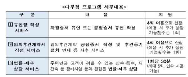 (주택금융공사 )