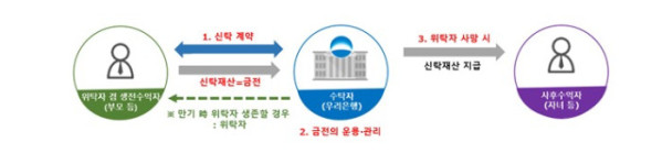 (우리은행)