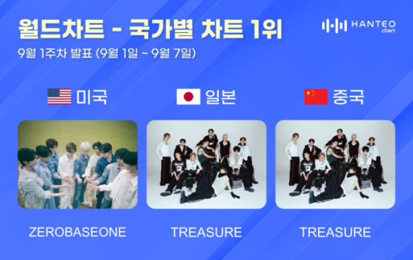 ▲한터 국가별 차트(사진제공=한터차트 )