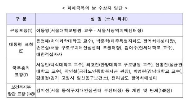 (보건복지부 )