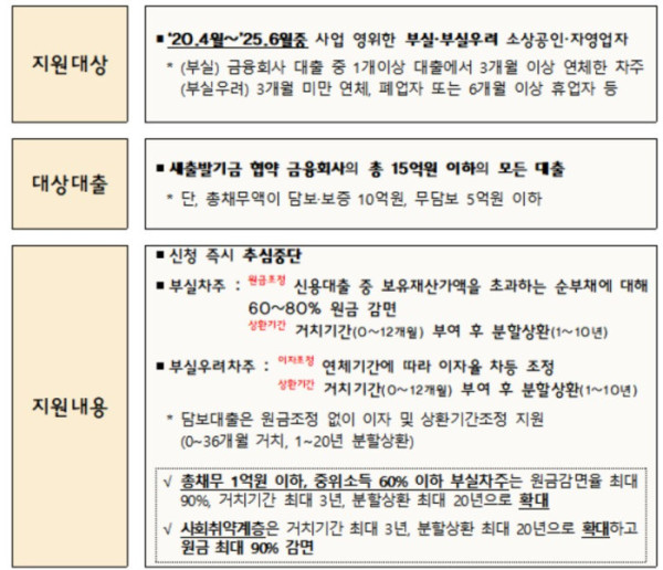 (금융위원회)