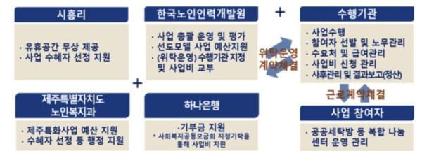 (한국노인인력개발원)