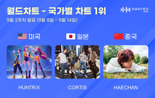 ▲9월 2주 한터 국가별 차트(사진=한터차트 제공)
