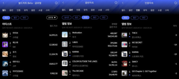 ▲9월 3주 한터 주간차트 (사진=한터차트 제공)