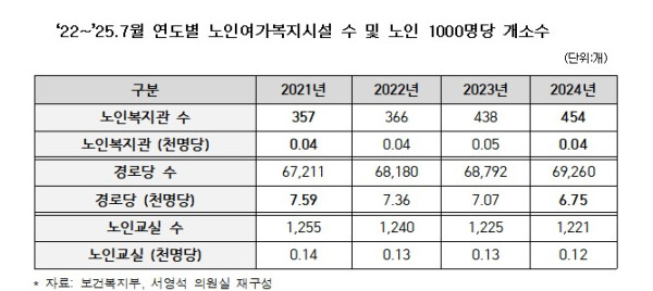 (서영석 더불어민주당 의원실 )