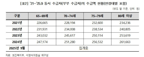 (서영석 더불어민주당 의원실 )