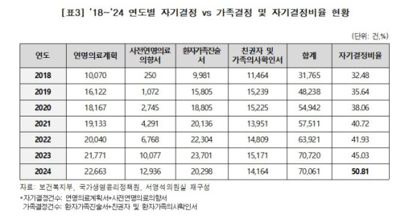 (서영석 더불어민주당 의원실 )