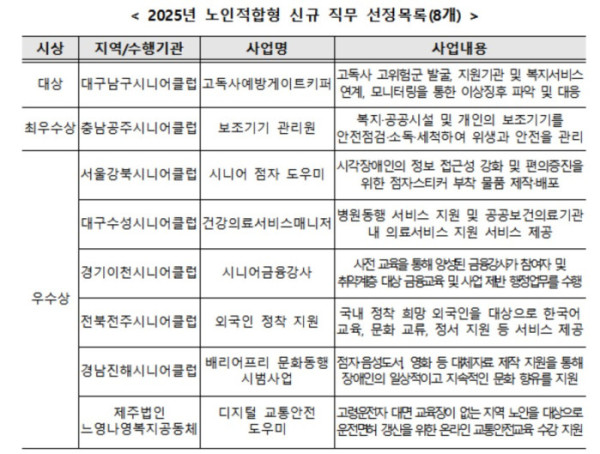 (보건복지부 )