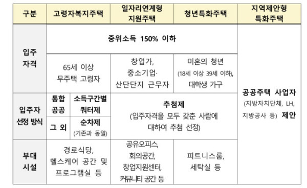 (국토교통부)