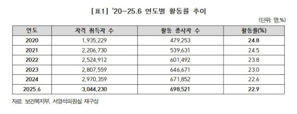 (서영석 더불어민주당 의원실)