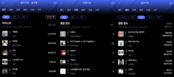 ▲한터 9월 4주 주간차트(사진=한터차트 제공)
