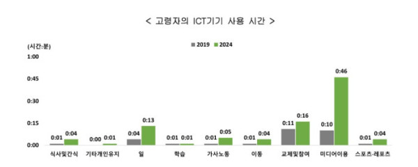 (통계청)