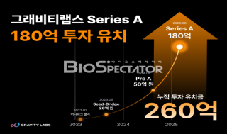 그래비티랩스, 시리즈A 180억 유치..&quot;디지털 헬스케어&quot;