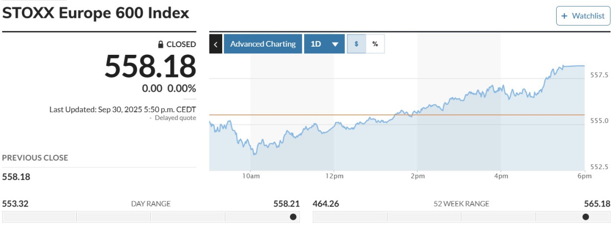 ▲스톡스유럽600지수 30일(현지시간) 558.18. (마켓워치)