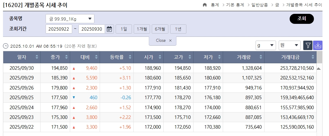 (출처=한국거래소)