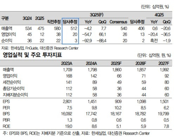 (출처=대신증권)