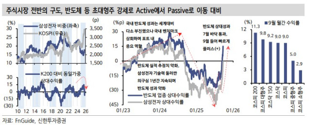 (출처=신한투자증권)