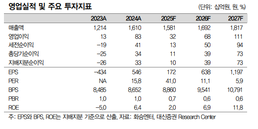 대신증권 