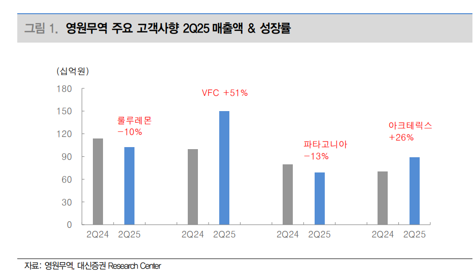 (출처=대신증권)