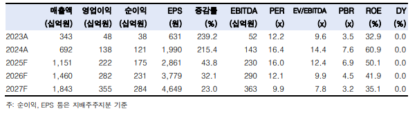 (출처=한국투자증권)