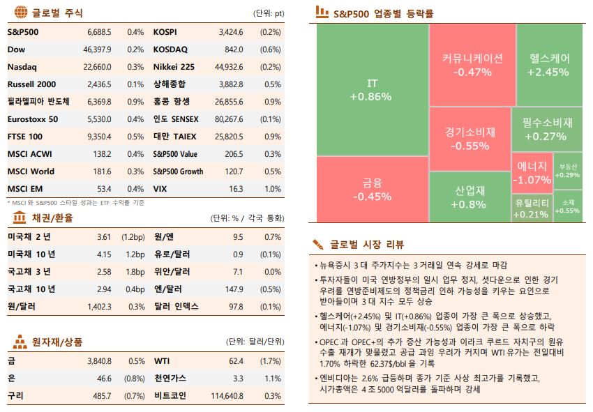 ▲이미지를 클릭하면 확대해서 볼 수 있습니다. (출처=한국투자증권)