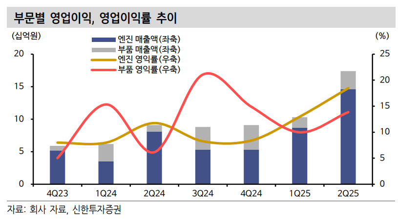 신한 