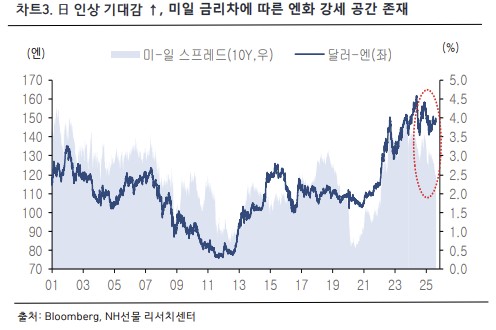 ▲환율 (NH선물)