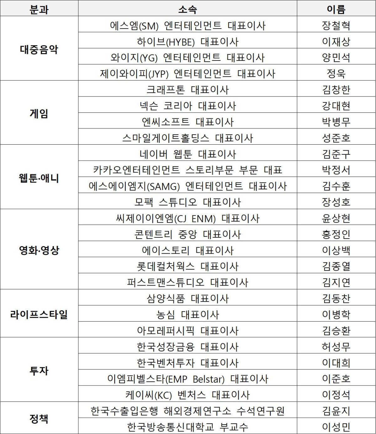 ▲대중문화교류위원회 위원 명단 (문화체육관광부)