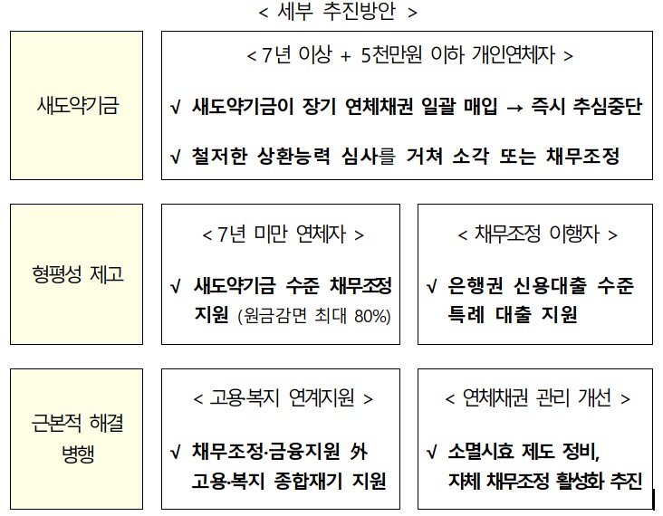 (자료=금융위원회)
