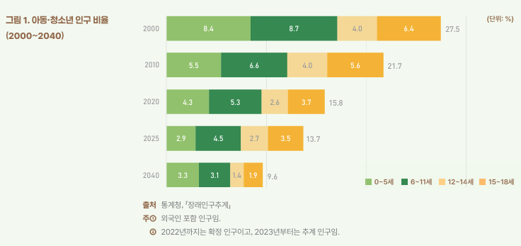 (국가데이터처)