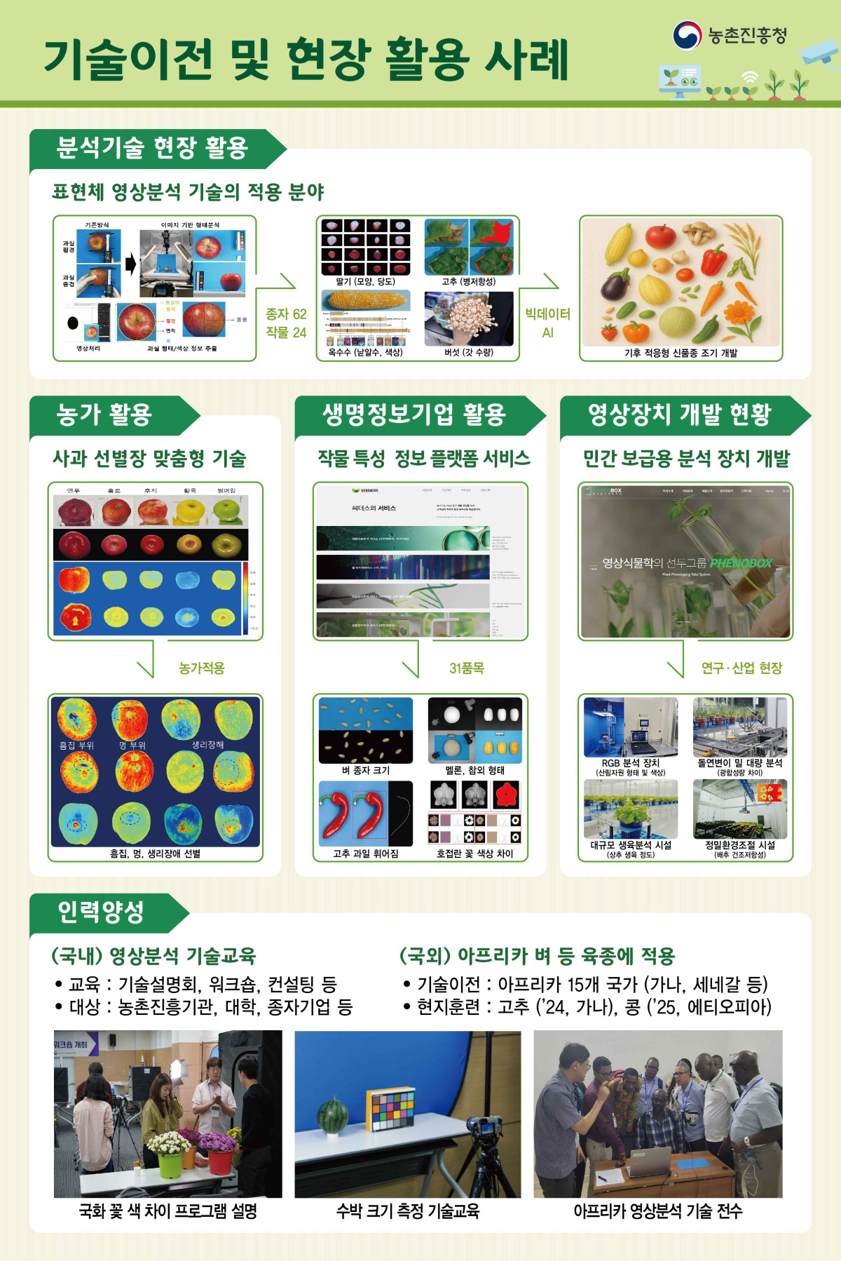 ▲기술이전 및 현장 활용 사례 (농촌진흥청)