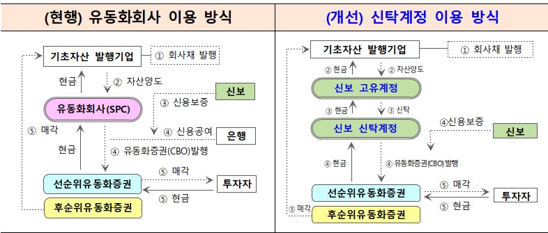 (자료=금융위원회)