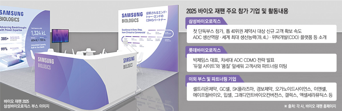 K-제약‧바이오, 日 집결…CDMO·재생의료 등 협력 강화 [바이오 재팬]