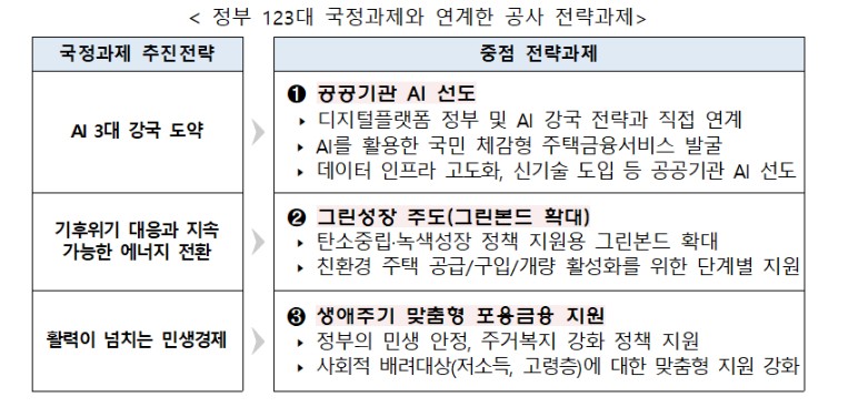 (주택금융공사)