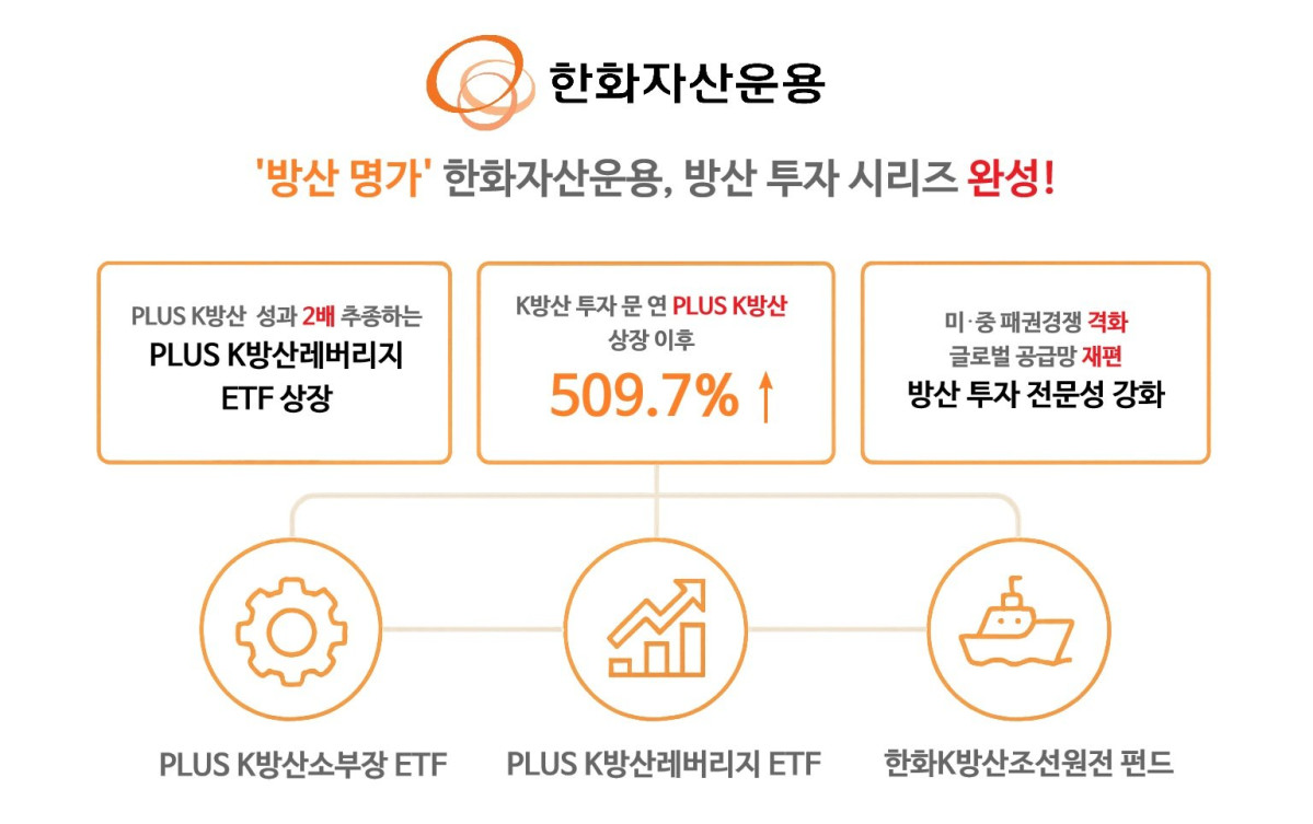 한화자산운용, 방산 투자 시리즈 완성…