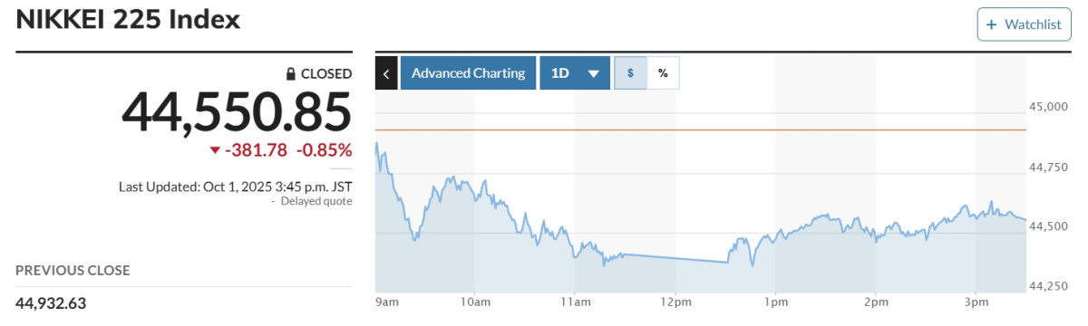 (출처 마켓워치)