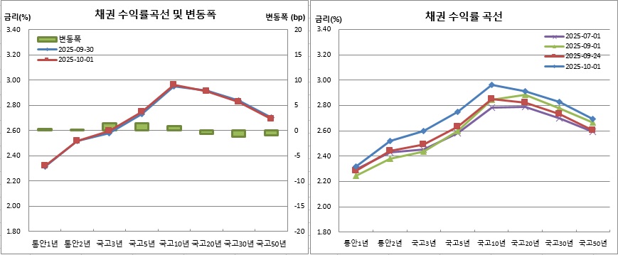 (금융투자협회)