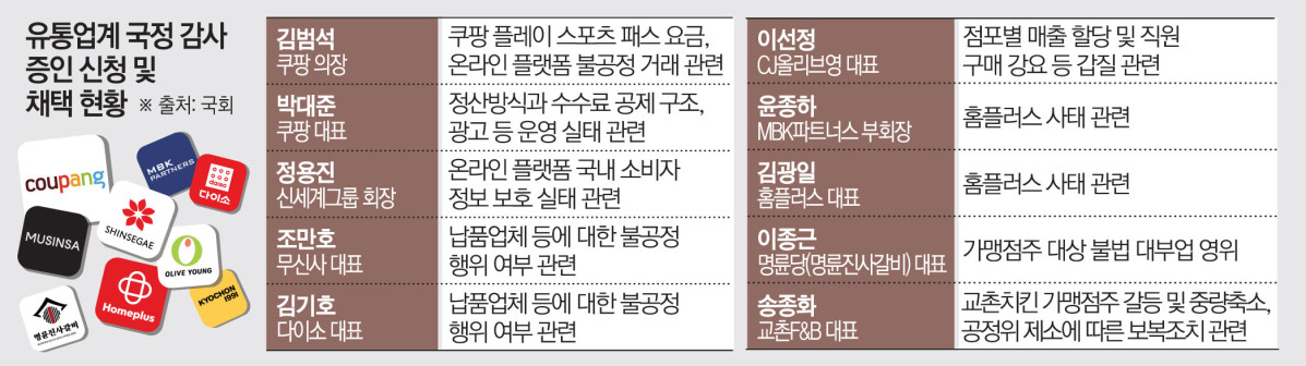 ▲유통업계 2025 국감 증인 신청 및 채택 현황 (이투데이 그래픽팀=김소영 기자)