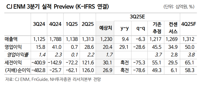 (출처=NH투자증권)