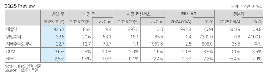 다올투자증권