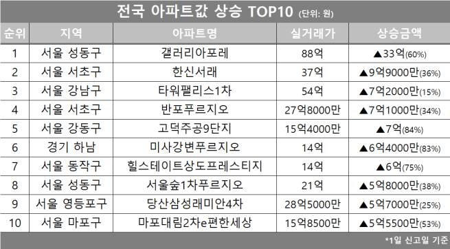 (자료제공=호갱노노)