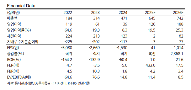 (출처=DS투자증권)