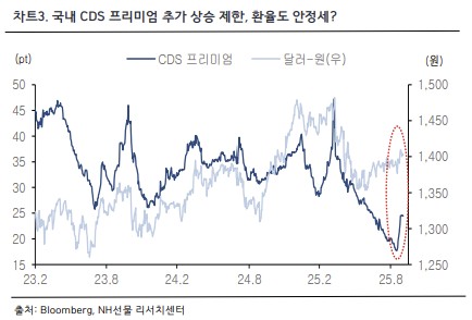 ▲환율 (NH선물)