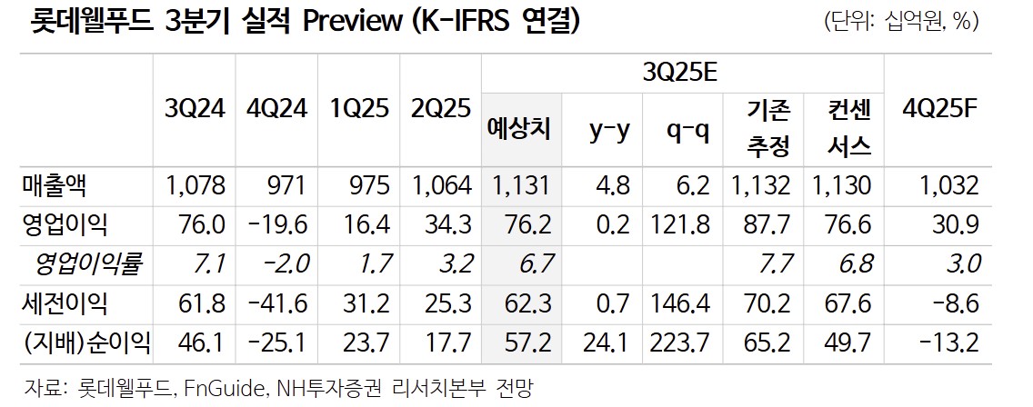 (출처=NH투자증권)