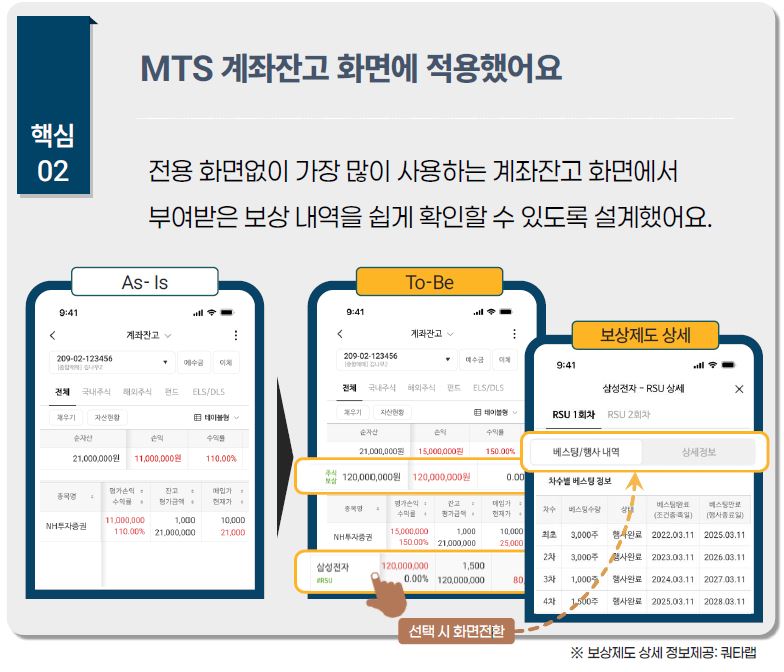 ▲NH투자증권이 2일 선보인 주식보상제도 연계서비스와 관련해, 모바일트레이딩시스템(MTS) 계좌잔고 화면 개선을 통해 임직원이 별도의 전용 화면 없이도 주식 보상 내역을 손쉽게 확인할 수 있도록 한 기능이 안내되고 있다. (출처=NH투자증권)