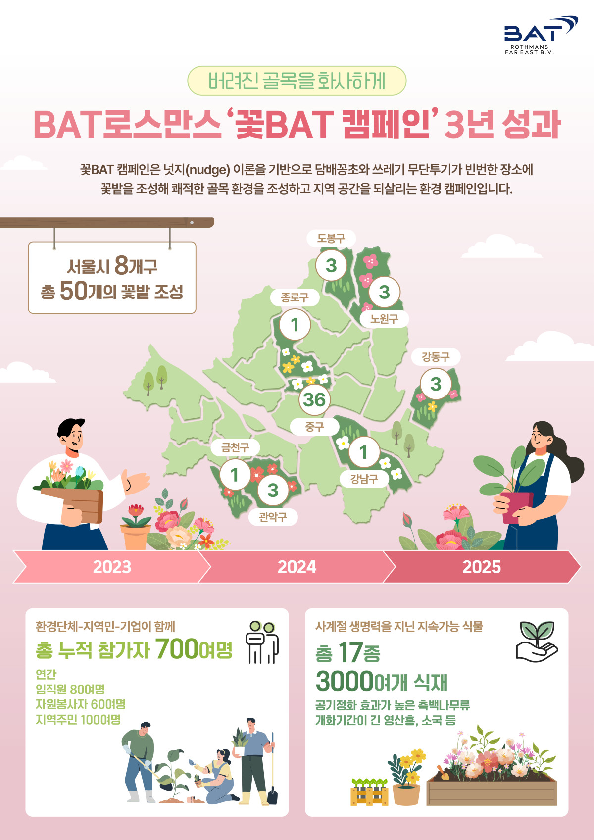 ▲BAT로스만스 꽃BAT 캠페인 (사진제공=BAT로스만스)