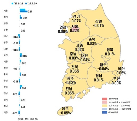 ▲시ㆍ도별 아파트 매매가격지수 변동률. (자료제공=한국부동산원)
