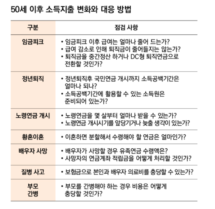 (자료=미래에셋투자와연금센터)