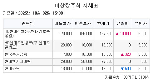 (출처=38커뮤니케이션)